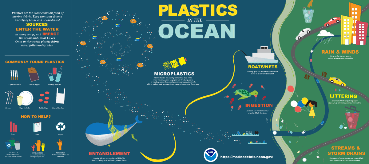 ORR_Plastic_In_the_Ocean_Infographic_FINAL